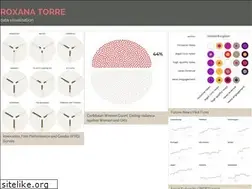 Sites similar to torre.nl