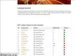 Sites similar to torrentnote.lv