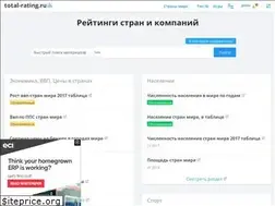 Sites similar to total-rating.ru