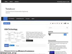 Sites similar to totalecer.blogspot.com