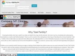 Sites similar to totalfertility.co.uk