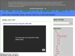 Sites similar to totalinvestor.blogspot.com
