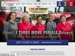 Sites similar to totalms.com
