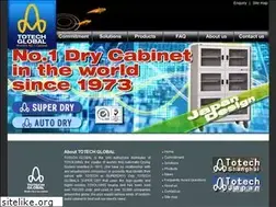 Sites similar to totech.com