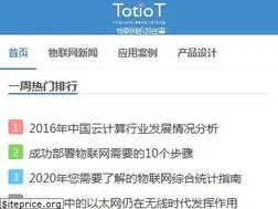 Sites similar to totiot.com