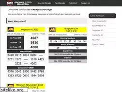 Sites similar to toto4d.app