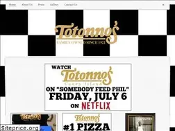 Sites similar to totonnosconeyisland.com