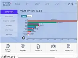 Sites similar to tour.go.kr