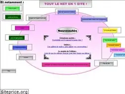 Sites similar to tout-le-net-en-1-site.com