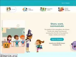 Sites similar to toutemonecole.com