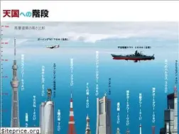 Sites similar to tower-ten.jp