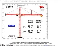Sites similar to towercranes.com