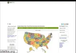 Sites similar to towncharts.com