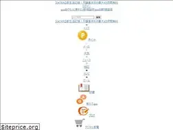 Sites similar to townpage.goo.ne.jp