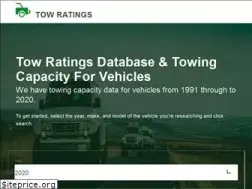 Sites similar to towratings.net