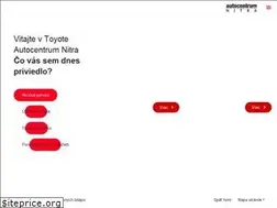Sites similar to toyotanitra.sk