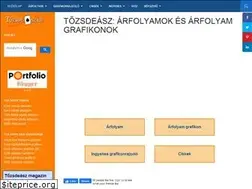 Sites similar to tozsdeasz.hu