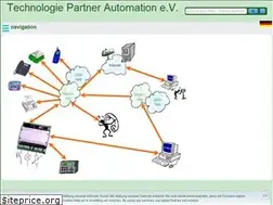 Sites similar to tpa-partner.de