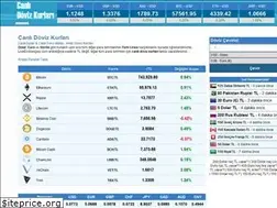 Sites similar to tr.liveexchanges.com