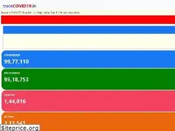 Sites similar to tracecovid19.in
