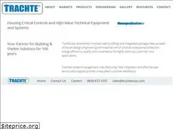 Sites similar to trachteusa.com