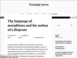 Sites similar to tracingcurves.blog