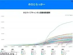 Sites similar to trackholo.live