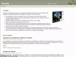 Sites similar to trackvis.org