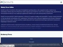Sites similar to trade-forex.pl
