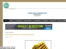Sites similar to tradeanalysiz.com