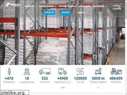 Sites similar to tradelog.com.ar
