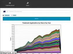 Sites similar to trademarkalertz.com.au