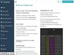 Sites similar to traderelay.net