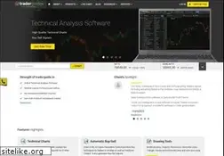 Sites similar to traderguide.in