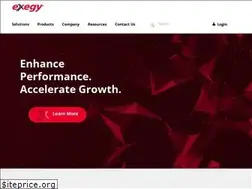 Sites similar to tradevela.com