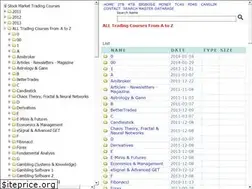 Sites similar to tradingcoursesforsale.com
