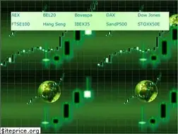 Sites similar to tradingderivatives.eu