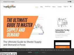Sites similar to tradingfxhub.com