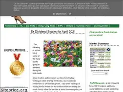 Sites similar to tradinggoddess.com