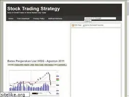 Sites similar to tradingindicator.blogspot.com