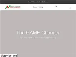 Sites similar to tradingindicators.store
