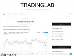 Sites similar to tradinglab.tech