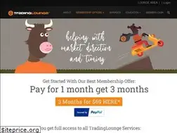 Sites similar to tradinglounge.com