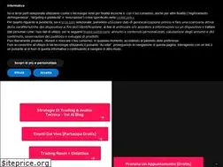 Sites similar to tradingonline-news.com