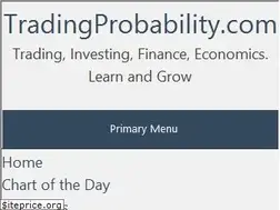 Sites similar to tradingprobability.com