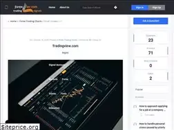 Sites similar to tradingview.co.za