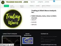 Sites similar to tradingwaves.org