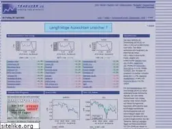 Sites similar to traducer.de