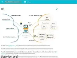 Sites similar to traefik.tech