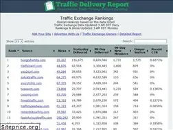 Sites similar to trafficdeliveryreport.com